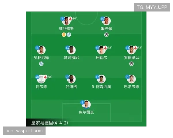 皇家马德里近期赛程密集，轮换阵容应对多线作战考验