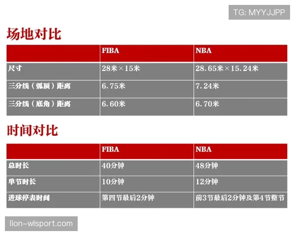 罚球规则 NBA 与 FIBA 区别究竟该如何进行深度解析 罚球规则 NBA 与 FIBA 区别究竟该如何进行深度解析