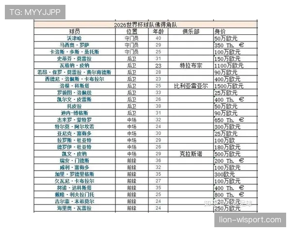 西班牙2026世界杯小组赛赛程分析与出线前景预测